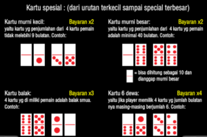 Panduan Cara Bermain BD QQ Online di Situs Pkv Games